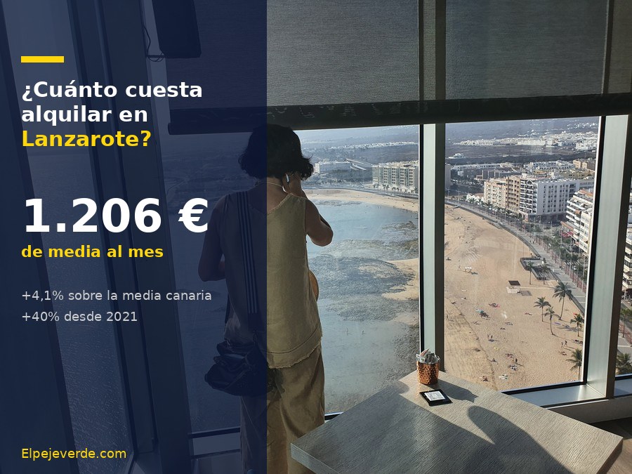 ¿Cuánto cuesta alquilar en Lanzarote en 2026?